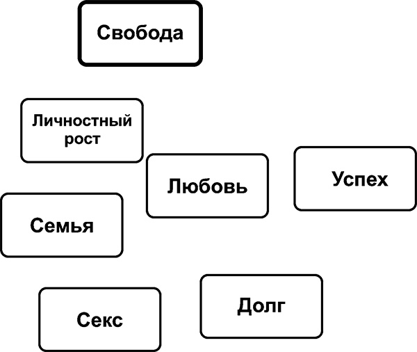 Иллюстрация к книге — Рисунок, исполняющий желания. Как заставить подсознание работать на вас [i_010.jpg]