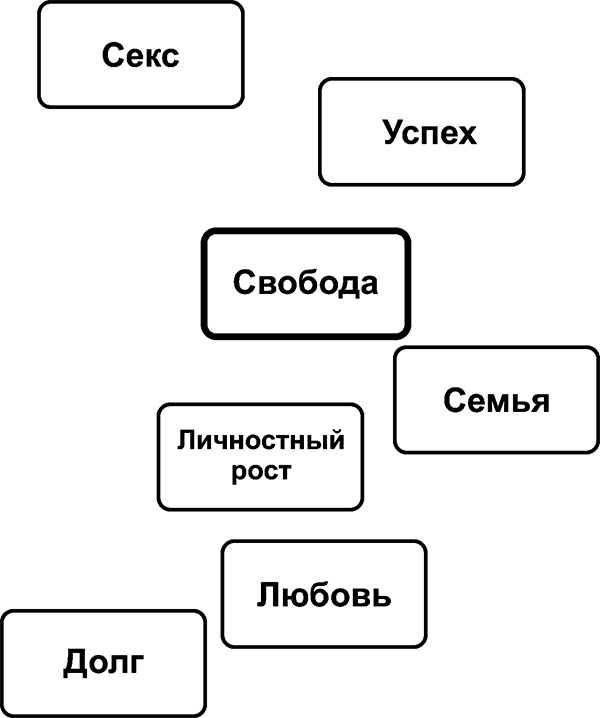 Иллюстрация к книге — Рисунок, исполняющий желания. Как заставить подсознание работать на вас [i_013.jpg]