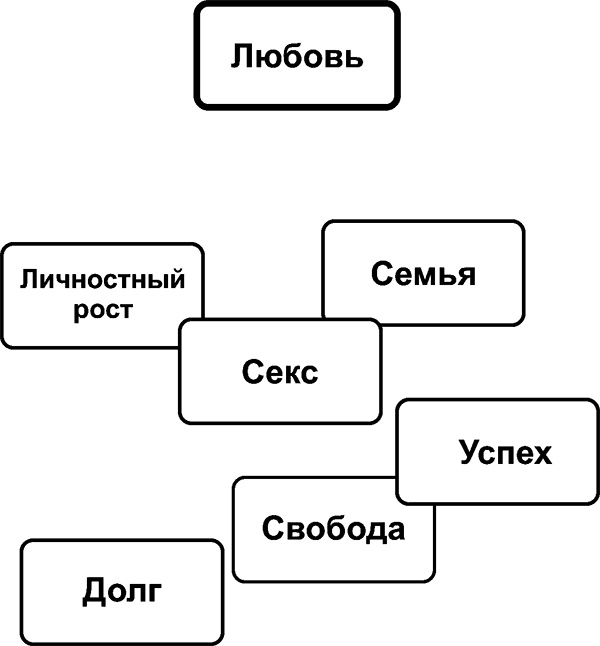 Иллюстрация к книге — Рисунок, исполняющий желания. Как заставить подсознание работать на вас [i_014.jpg]