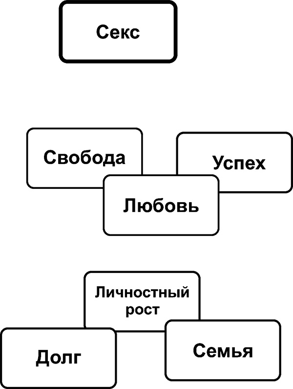 Иллюстрация к книге — Рисунок, исполняющий желания. Как заставить подсознание работать на вас [i_015.jpg]