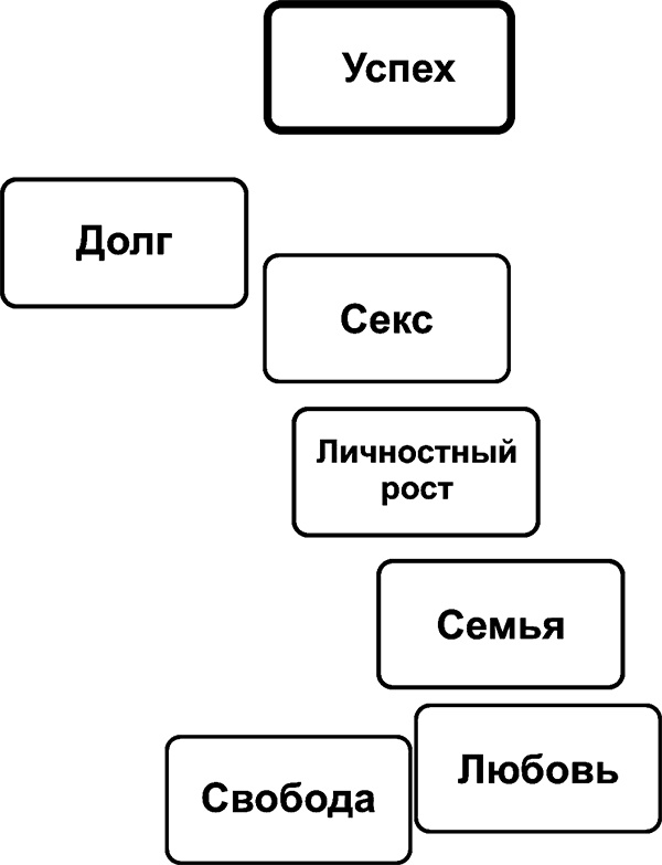 Иллюстрация к книге — Рисунок, исполняющий желания. Как заставить подсознание работать на вас [i_016.jpg]