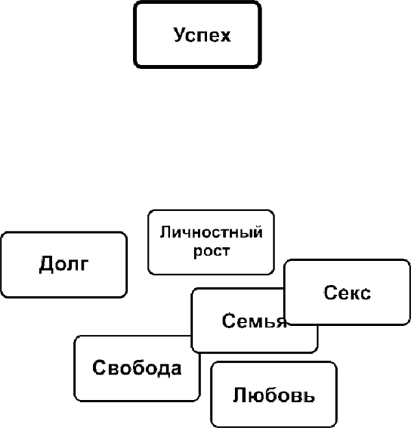 Иллюстрация к книге — Рисунок, исполняющий желания. Как заставить подсознание работать на вас [i_019.jpg]