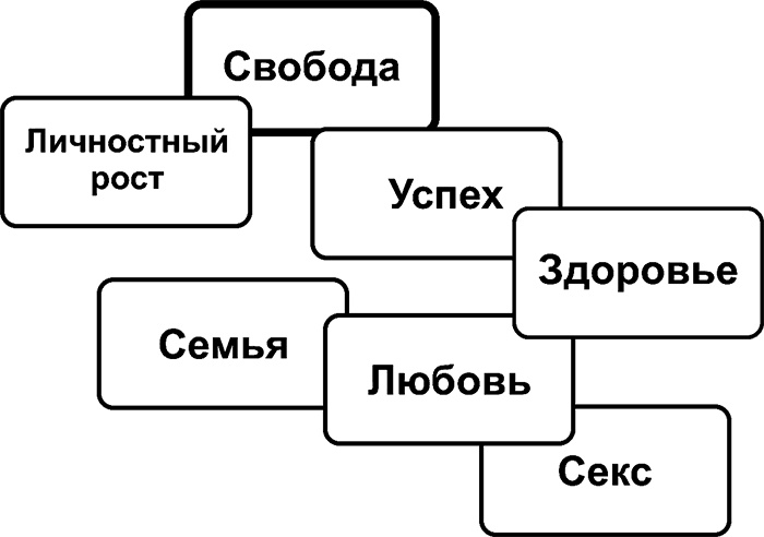 Иллюстрация к книге — Рисунок, исполняющий желания. Как заставить подсознание работать на вас [i_021.jpg]
