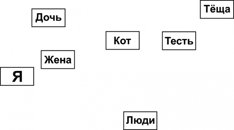 Иллюстрация к книге — Рисунок, исполняющий желания. Как заставить подсознание работать на вас [i_024.jpg]