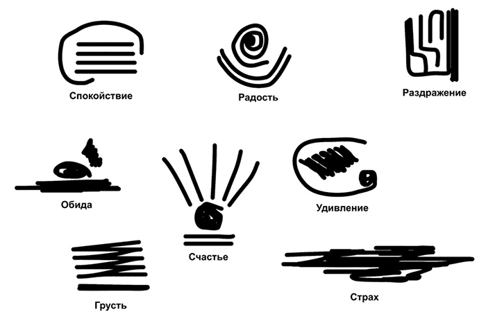 Иллюстрация к книге — Рисунок, исполняющий желания. Как заставить подсознание работать на вас [i_029.jpg]