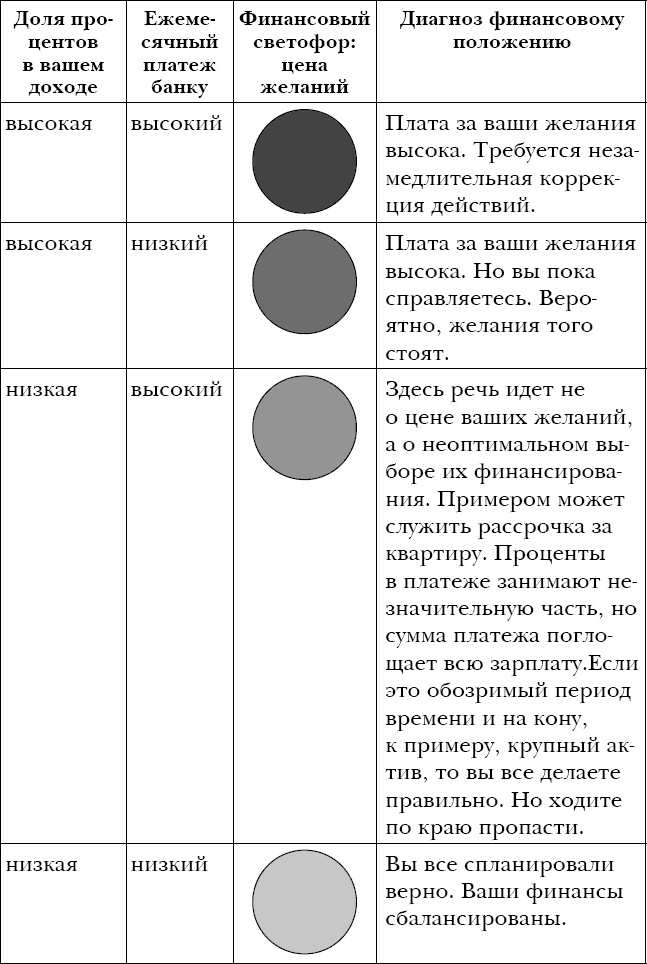 Иллюстрация к книге — Закон больших денег. Как создать изобилие из зарплаты [i_005.jpg]