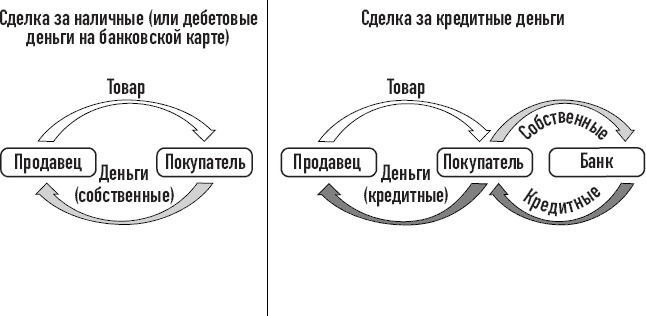 Иллюстрация к книге — Закон больших денег. Как создать изобилие из зарплаты [i_006.jpg]