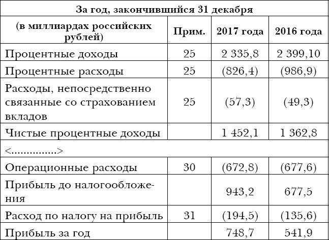 Иллюстрация к книге — Закон больших денег. Как создать изобилие из зарплаты [i_013.jpg]