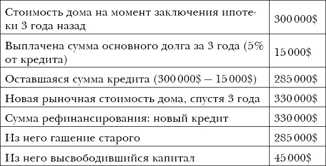 Иллюстрация к книге — Закон больших денег. Как создать изобилие из зарплаты [i_015.jpg]