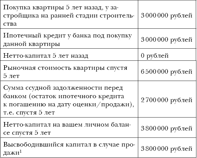 Иллюстрация к книге — Закон больших денег. Как создать изобилие из зарплаты [i_016.jpg]