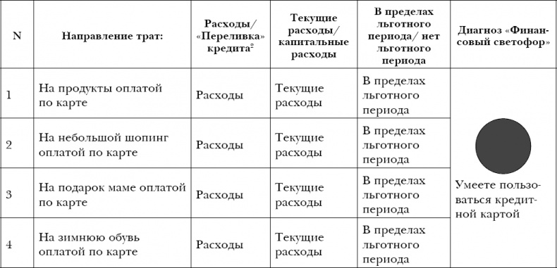 Иллюстрация к книге — Закон больших денег. Как создать изобилие из зарплаты [i_019.jpg]