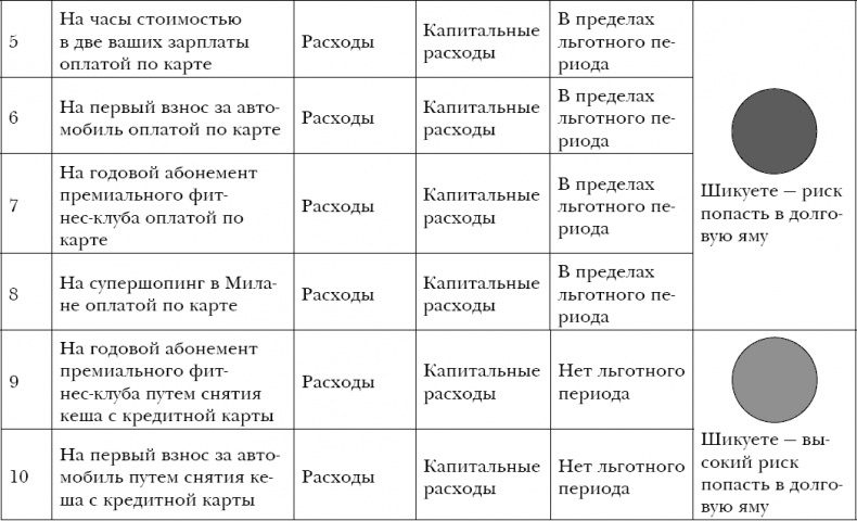 Иллюстрация к книге — Закон больших денег. Как создать изобилие из зарплаты [i_020.jpg]