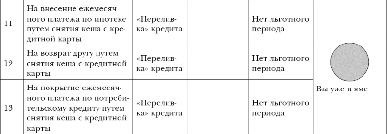 Иллюстрация к книге — Закон больших денег. Как создать изобилие из зарплаты [i_021.jpg]
