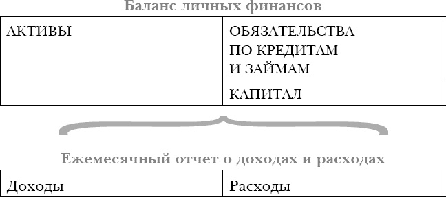 Иллюстрация к книге — Закон больших денег. Как создать изобилие из зарплаты [i_023.jpg]