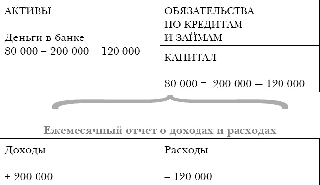 Иллюстрация к книге — Закон больших денег. Как создать изобилие из зарплаты [i_025.jpg]