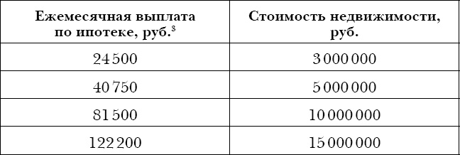 Иллюстрация к книге — Закон больших денег. Как создать изобилие из зарплаты [i_027.jpg]