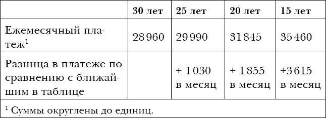 Иллюстрация к книге — Закон больших денег. Как создать изобилие из зарплаты [i_044.jpg]