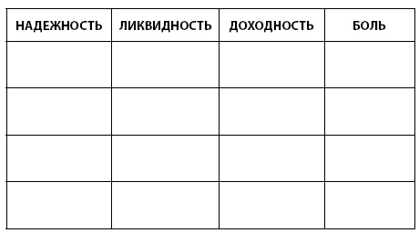 Иллюстрация к книге — Инвестиции без риска. Как заработать на жилье, образование детей и пенсию [i_005.jpg]