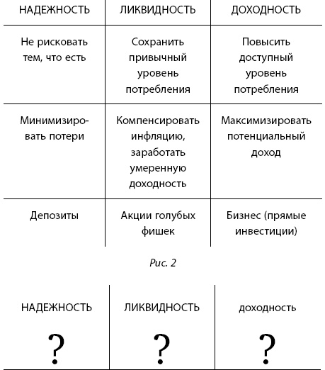 Иллюстрация к книге — Инвестиции без риска. Как заработать на жилье, образование детей и пенсию [i_007.jpg]