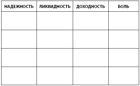 Иллюстрация к книге — Инвестиции без риска. Как заработать на жилье, образование детей и пенсию [i_009.jpg]