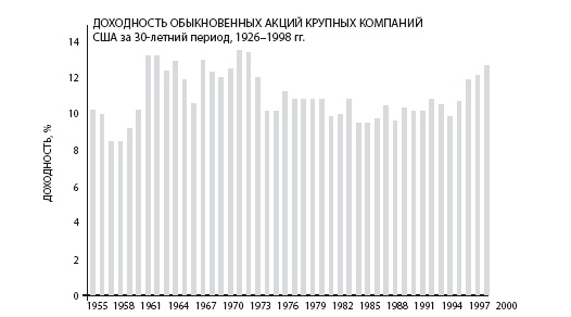 Иллюстрация к книге — Инвестиции без риска. Как заработать на жилье, образование детей и пенсию [i_027.jpg]