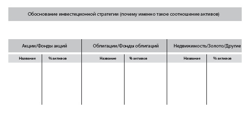 Иллюстрация к книге — Инвестиции без риска. Как заработать на жилье, образование детей и пенсию [i_033.jpg]