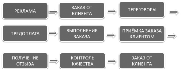 Иллюстрация к книге — Инвестиции без риска. Как заработать на жилье, образование детей и пенсию [i_108.jpg]