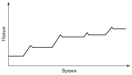 Иллюстрация к книге — Беспокойный человек [i_002.jpg]