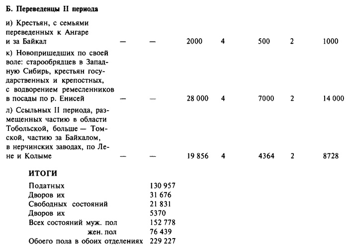 Иллюстрация к книге — История Сибири. От Ермака до Екатерины II [i_002.jpg]