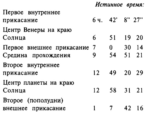 Иллюстрация к книге — История Сибири. От Ермака до Екатерины II [i_005.jpg]