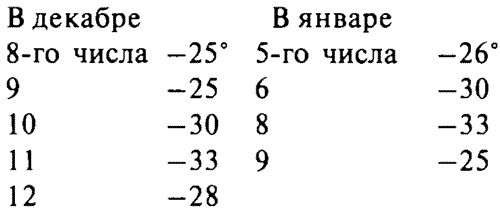 Иллюстрация к книге — История Сибири. От Ермака до Екатерины II [i_007.jpg]