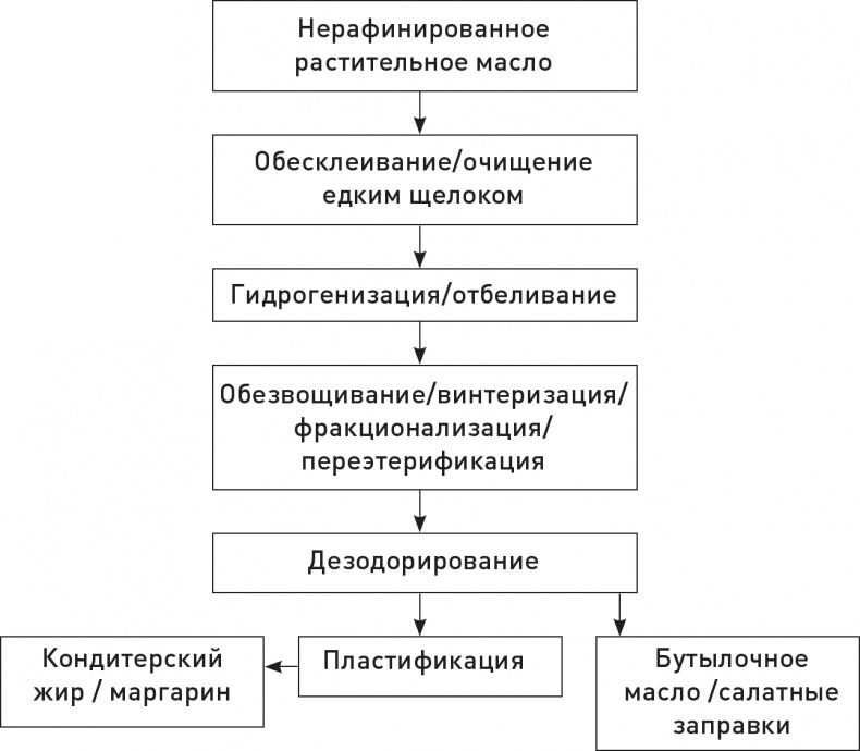 Иллюстрация к книге — Кето-навигатор [i_005.jpg]