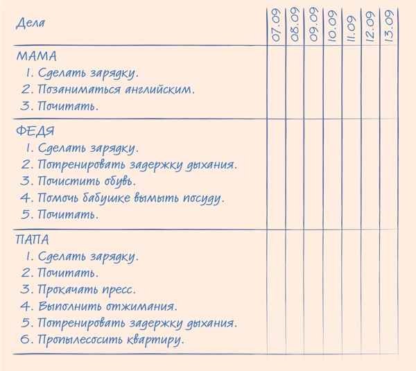 Иллюстрация к книге — Тайм-менеджмент для школьника. Как Федя Забывакин учился временем управлять [i_011.jpg]