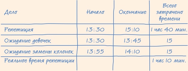 Иллюстрация к книге — Тайм-менеджмент для школьника. Как Федя Забывакин учился временем управлять [i_039.jpg]
