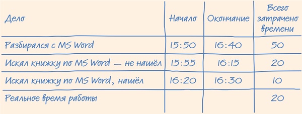Иллюстрация к книге — Тайм-менеджмент для школьника. Как Федя Забывакин учился временем управлять [i_041.jpg]