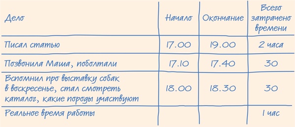 Иллюстрация к книге — Тайм-менеджмент для школьника. Как Федя Забывакин учился временем управлять [i_042.jpg]
