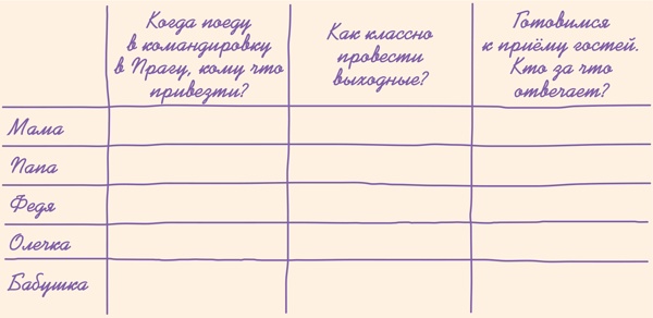 Иллюстрация к книге — Тайм-менеджмент для школьника. Как Федя Забывакин учился временем управлять [i_047.jpg]