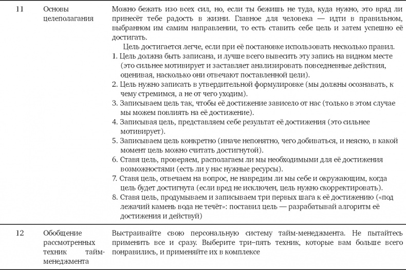 Иллюстрация к книге — Тайм-менеджмент для школьника. Как Федя Забывакин учился временем управлять [i_074.jpg]