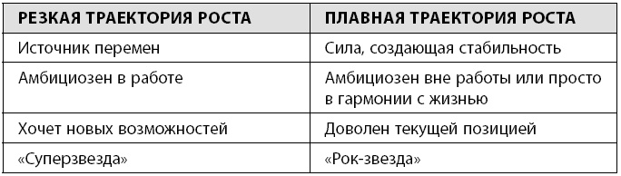 Иллюстрация к книге — Радикальная прямота. Как управлять не теряя человечности [i_008.jpg]