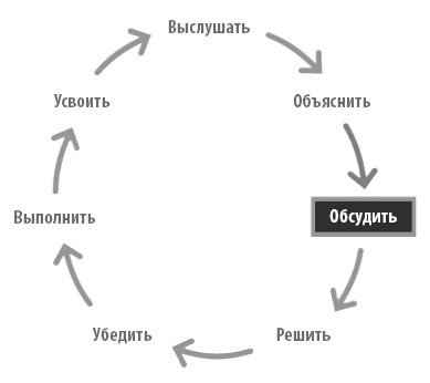 Иллюстрация к книге — Радикальная прямота. Как управлять не теряя человечности [i_019.jpg]