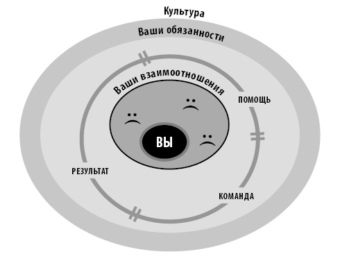 Иллюстрация к книге — Радикальная прямота. Как управлять не теряя человечности [i_026.jpg]