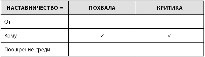 Иллюстрация к книге — Радикальная прямота. Как управлять не теряя человечности [i_031.jpg]
