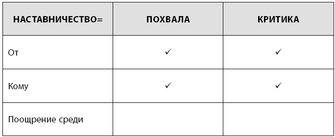 Иллюстрация к книге — Радикальная прямота. Как управлять не теряя человечности [i_034.jpg]