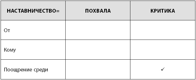 Иллюстрация к книге — Радикальная прямота. Как управлять не теряя человечности [i_035.jpg]