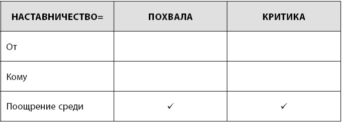 Иллюстрация к книге — Радикальная прямота. Как управлять не теряя человечности [i_036.jpg]