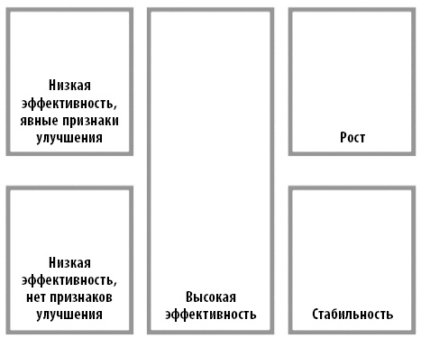 Иллюстрация к книге — Радикальная прямота. Как управлять не теряя человечности [i_040.jpg]