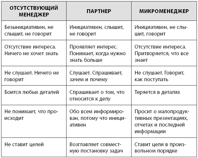 Иллюстрация к книге — Радикальная прямота. Как управлять не теряя человечности [i_045.jpg]