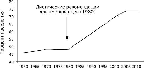 Иллюстрация к книге — Кетодиета [i_001.jpg]