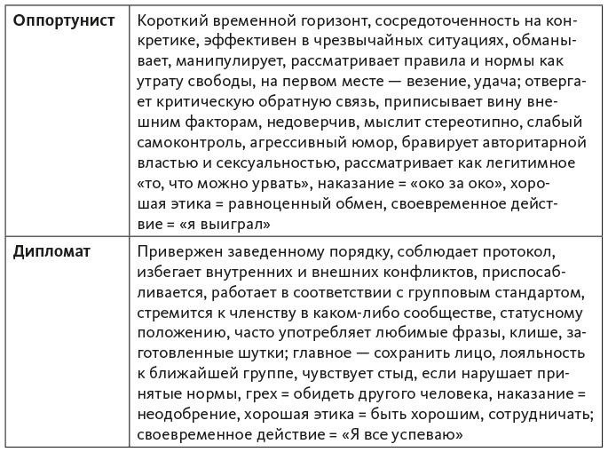 Иллюстрация к книге — Исследование действием [i_007.jpg]