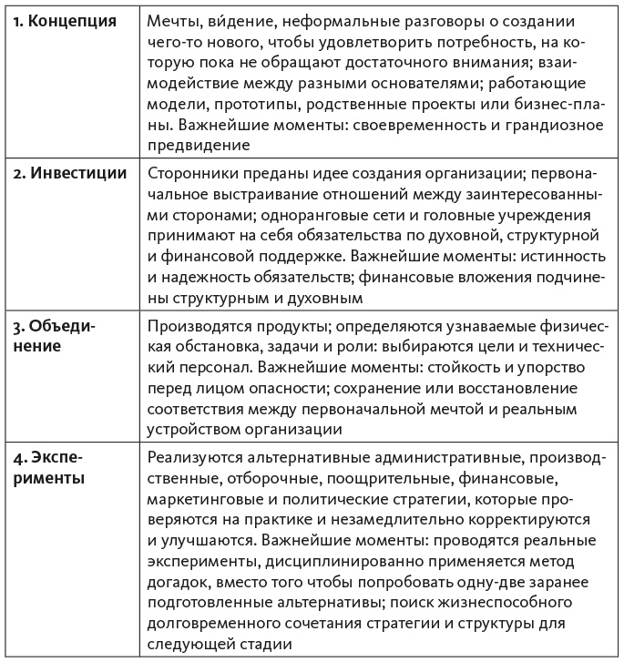 Иллюстрация к книге — Исследование действием [i_016.jpg]